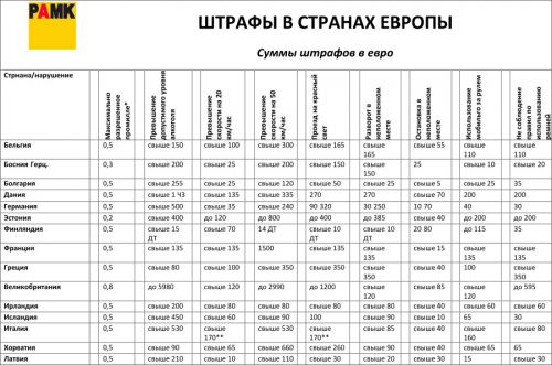 Штрафы в германии